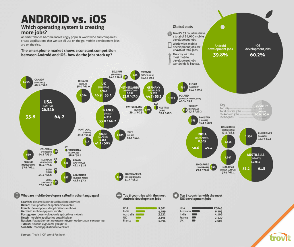 infografik android vs ios