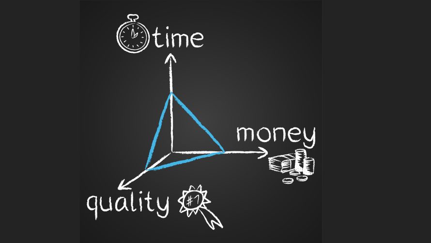 time quality money koordinatensystem