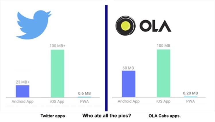 vergleichende statistik zwischen twitter und ola