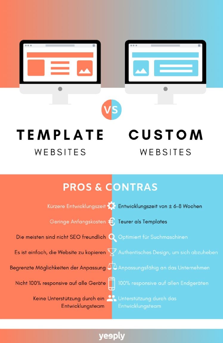 infografik professionelles webdesign vs fertige templates