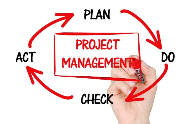 Hand zeichnet Projekt management Zyklus