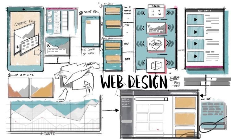 Zeichnung von Entwurf von Planung eines web designs