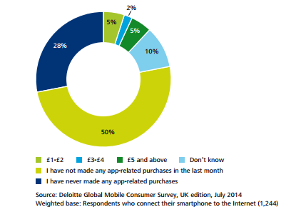 mobile consumer behaviour in the UK