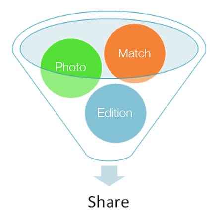 strategy funnel 