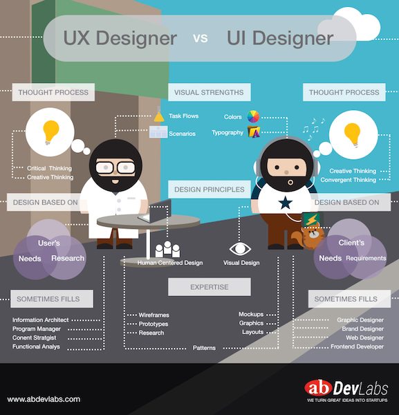 drawing of difference between designers