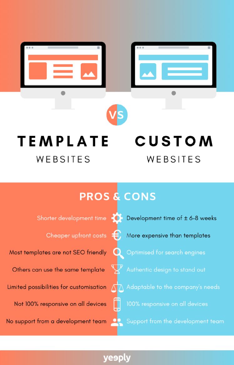infographic about template websites vs custom websites