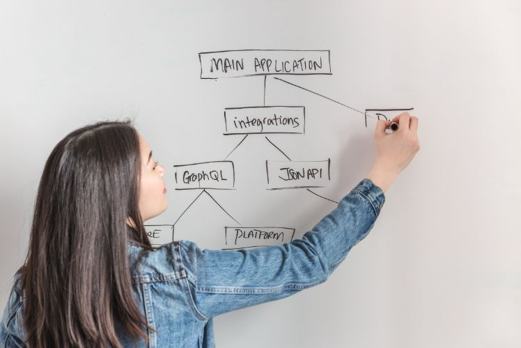 girl drawing a workflow on a white board