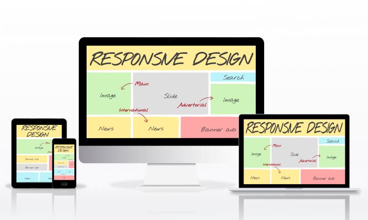 responsive design on different devices