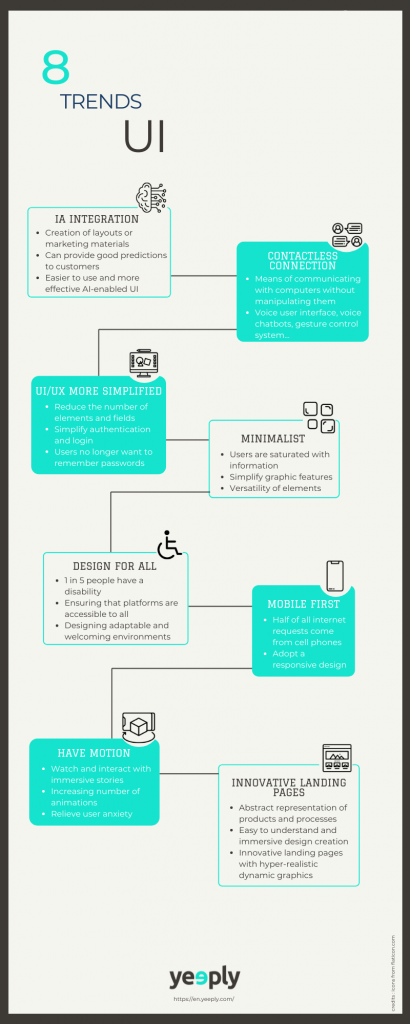 UI design: the latest 8 trends in the user interface