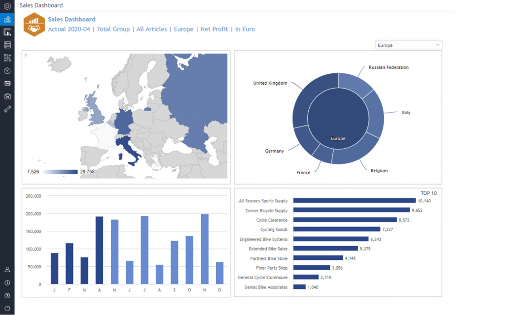 jedox dashboard with charts financial planning and analysis in epm software