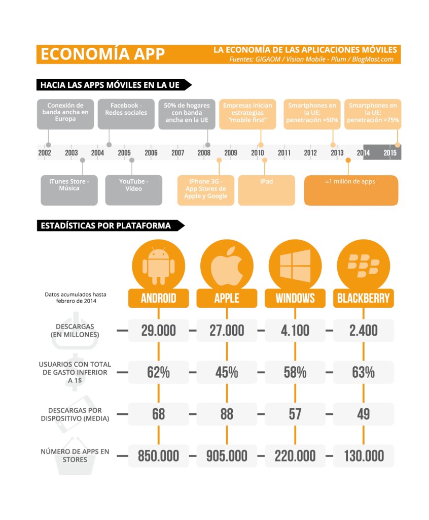 infographique economie application