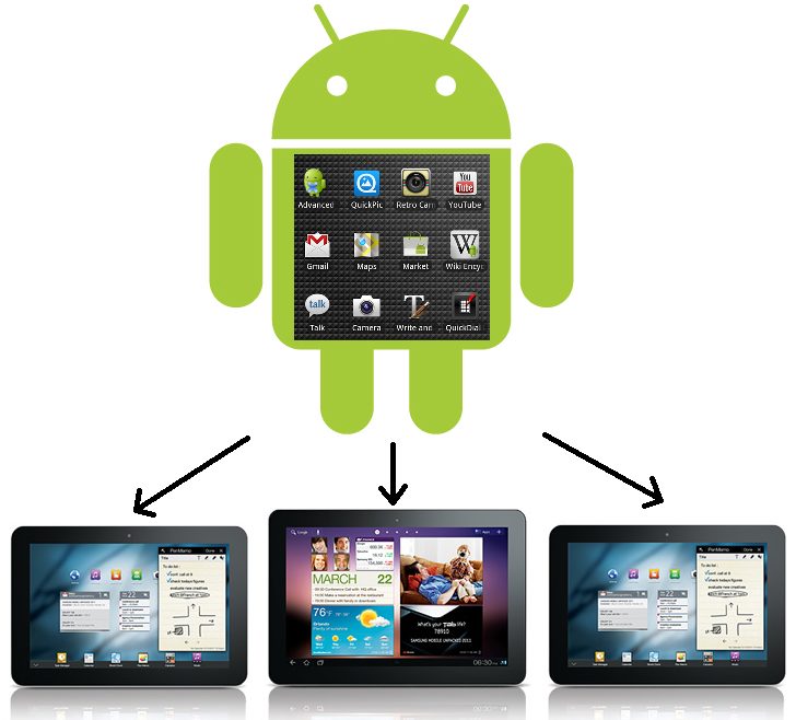 android deploiement differents appareils