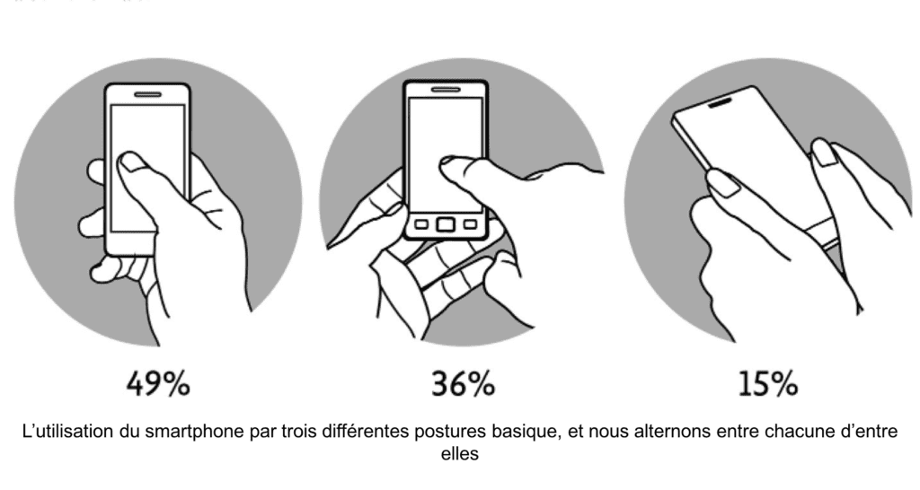 illustrations postures utilisation smartphone