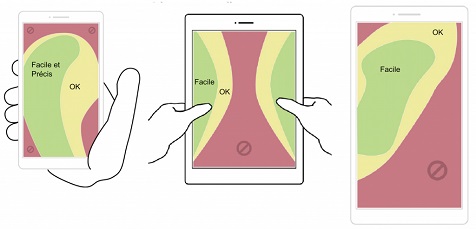 illustrations manieres utiliser tablettes selon format