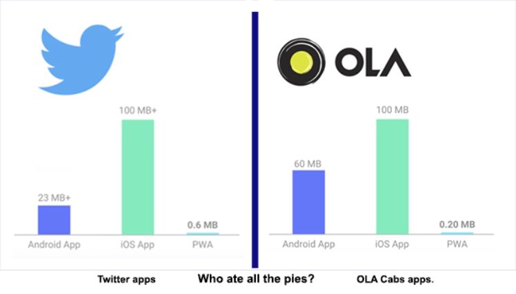 statistiques applications