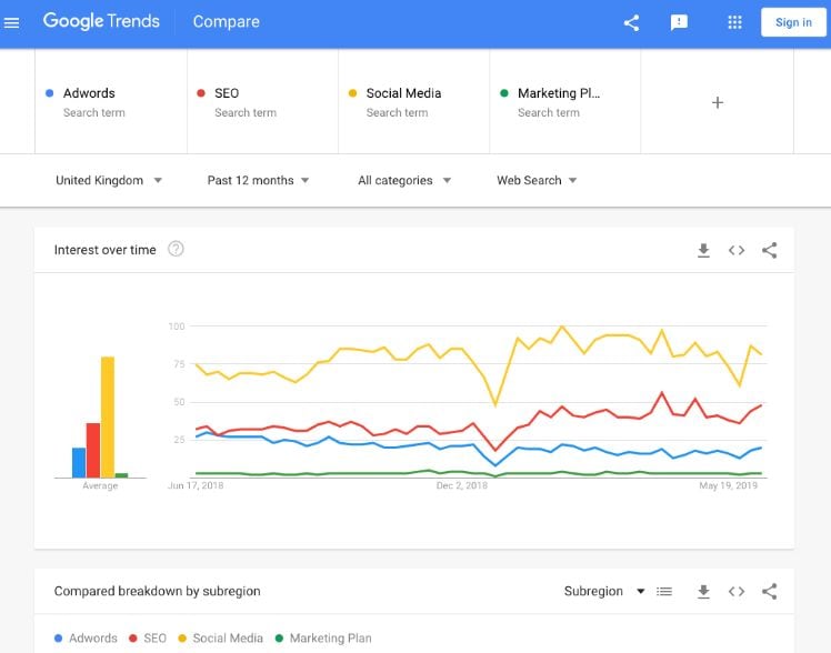 google trends statistiques seo