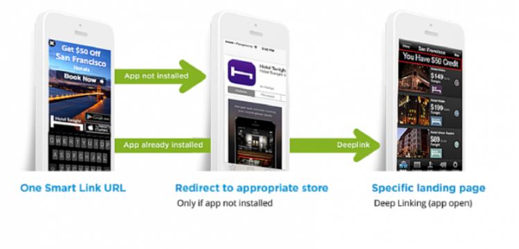 Deep linking iOS Deep linking iOS