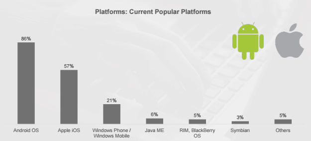 Mobile App developers State Mobile App developers State