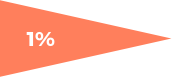 Profesionales certificados
