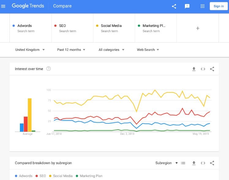 google trends herramienta de marketing