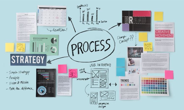 proceso creativo proceso creativo
