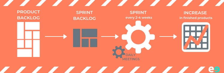 metodologia scrum