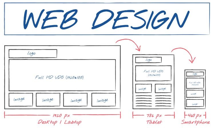 diseno web- growth hacking para web en movil