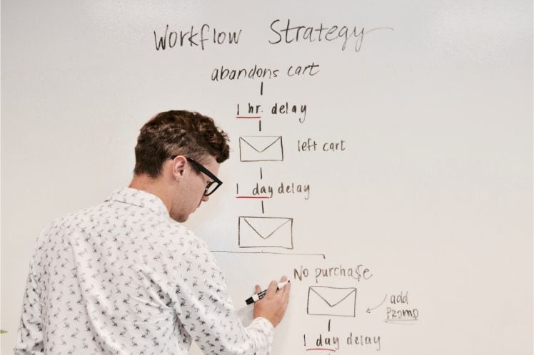 workflow de un ecommerce workflow de un ecommerce