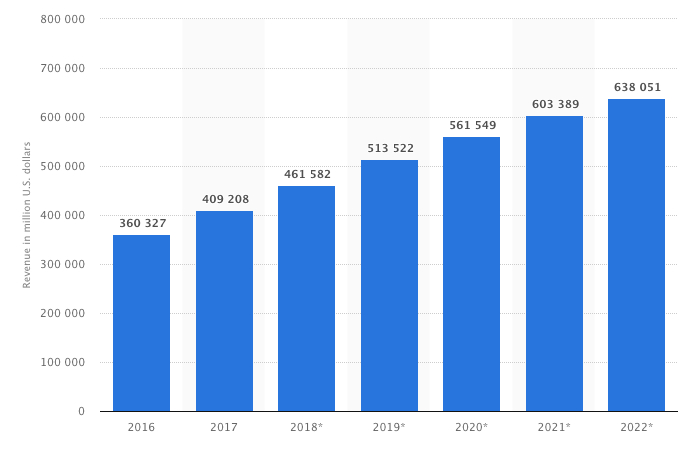 ingresos comercio electronico