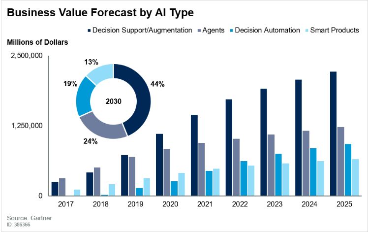 pronóstico de AI